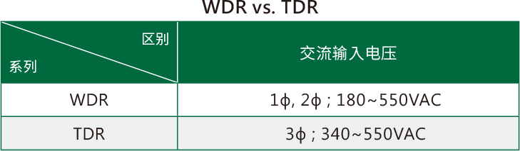 明纬导轨型开关电源TDR与WDR区别